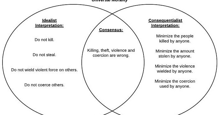 Morality of capital punishment essay